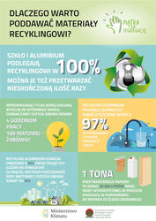 Powiększ grafikę: Grafika informacyjna Piątka za Segregację - Dlaczego warto poddawać materiały recyklingowi